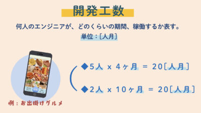 開発工数