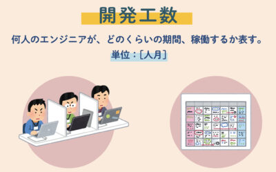 開発工数人月