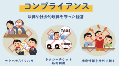 コンプライアンス