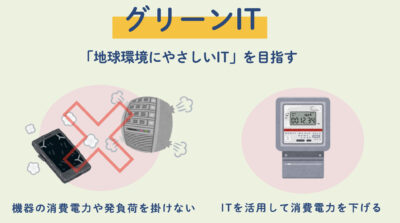 グリーンIT