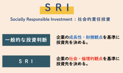 SRI
