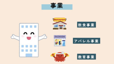 事業