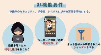 非機能要件