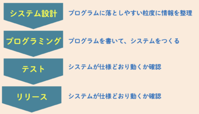 システム開発の流れ