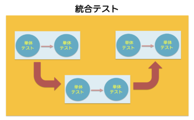 システムテスト
