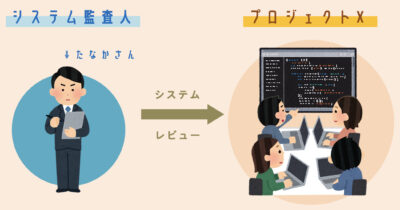 システム監査人の職業倫理
