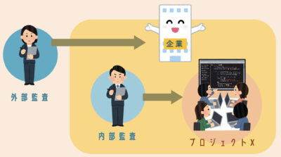 システム監査の立ち位置