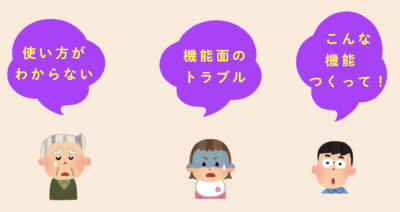 ユーザーへのサポート