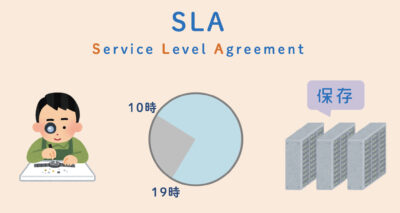 SLA