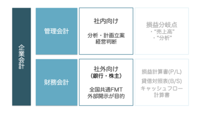 企業会計