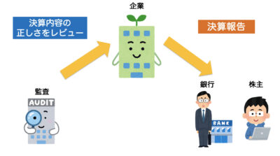 決算報告