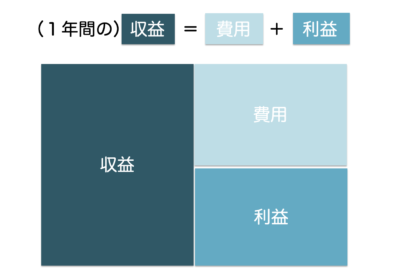 損益計算書