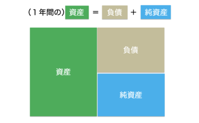 資産内訳