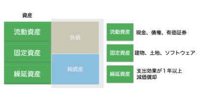 資産内訳