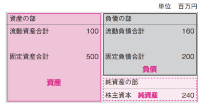 自己資本比率 計算