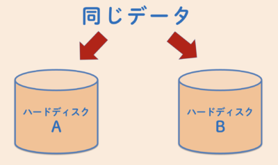 フォールトトレランス