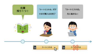 セッションの役割