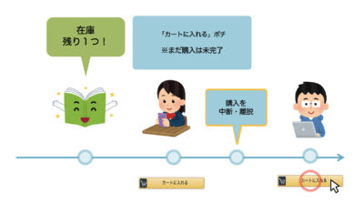 セッションの役割
