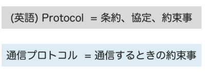 プロトコル