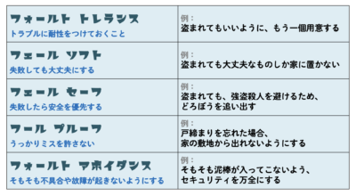 故障に備えたシステム対策