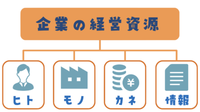 企業の経営資源