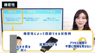 機密性