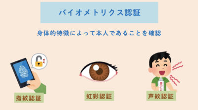 バイオメトリクス認証