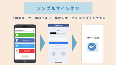 シングルサインオン