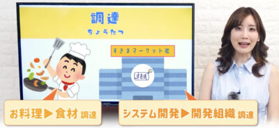 調達