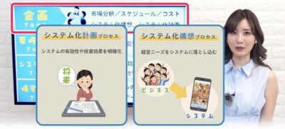 調達のプロセス