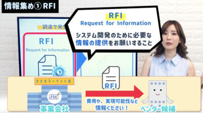 RFI
