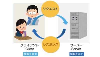 クライアントサーバー