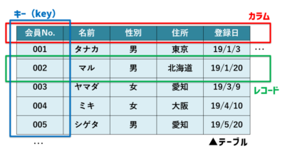 テーブル