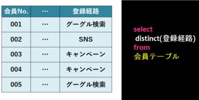 SQL抽出