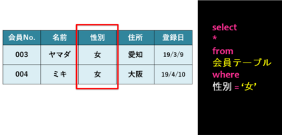 SQL特定条件