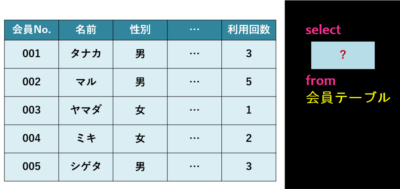 SQL最大値