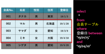SQL連続条件