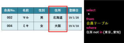 SQL除外条件