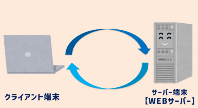 WEBサイトの仕組み