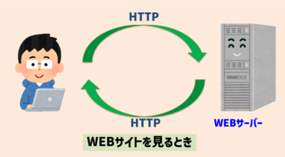 ウェブサイトを見るとき