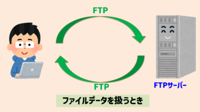 ファイルデータを扱うとき