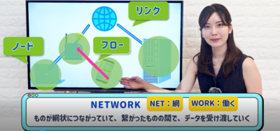 ネットワーク