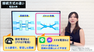 接続方式の違い