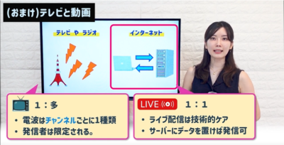 テレビとネット動画