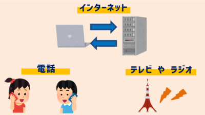 テレビとネット動画