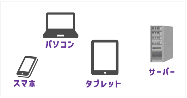 コンピュータとは
