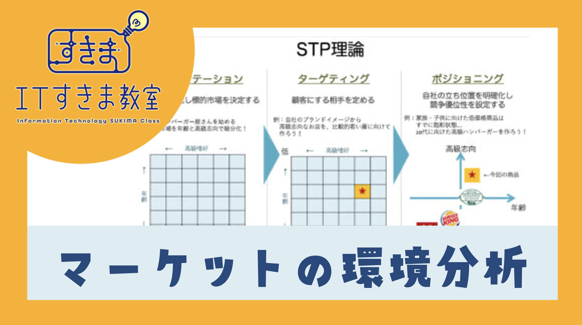 マーケットの環境分析