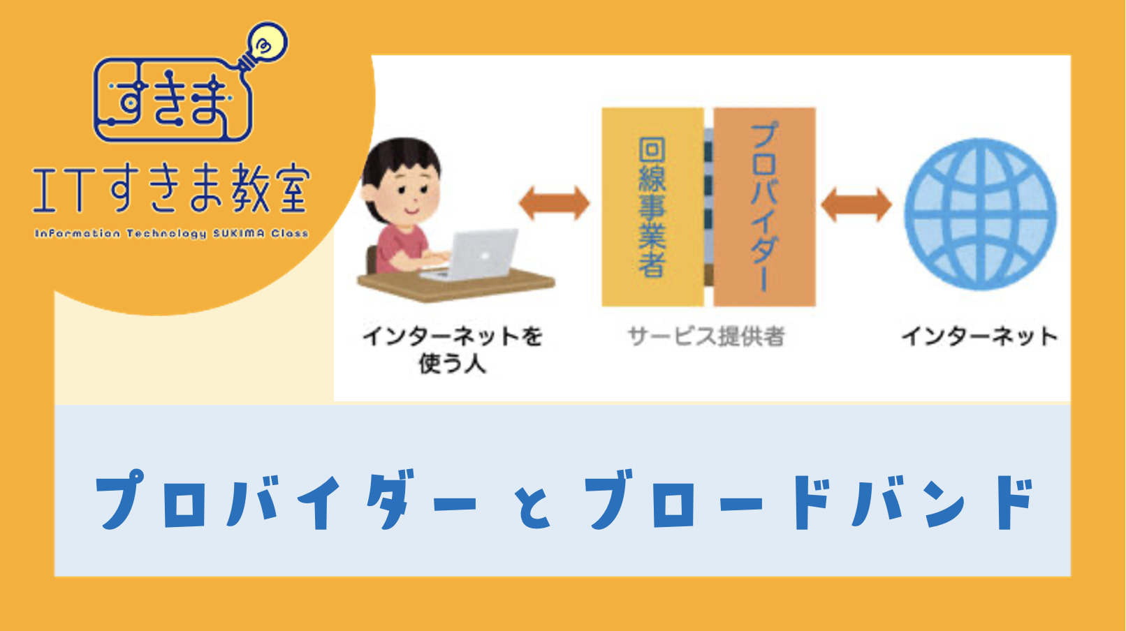 プロバイダーとブロードバンド