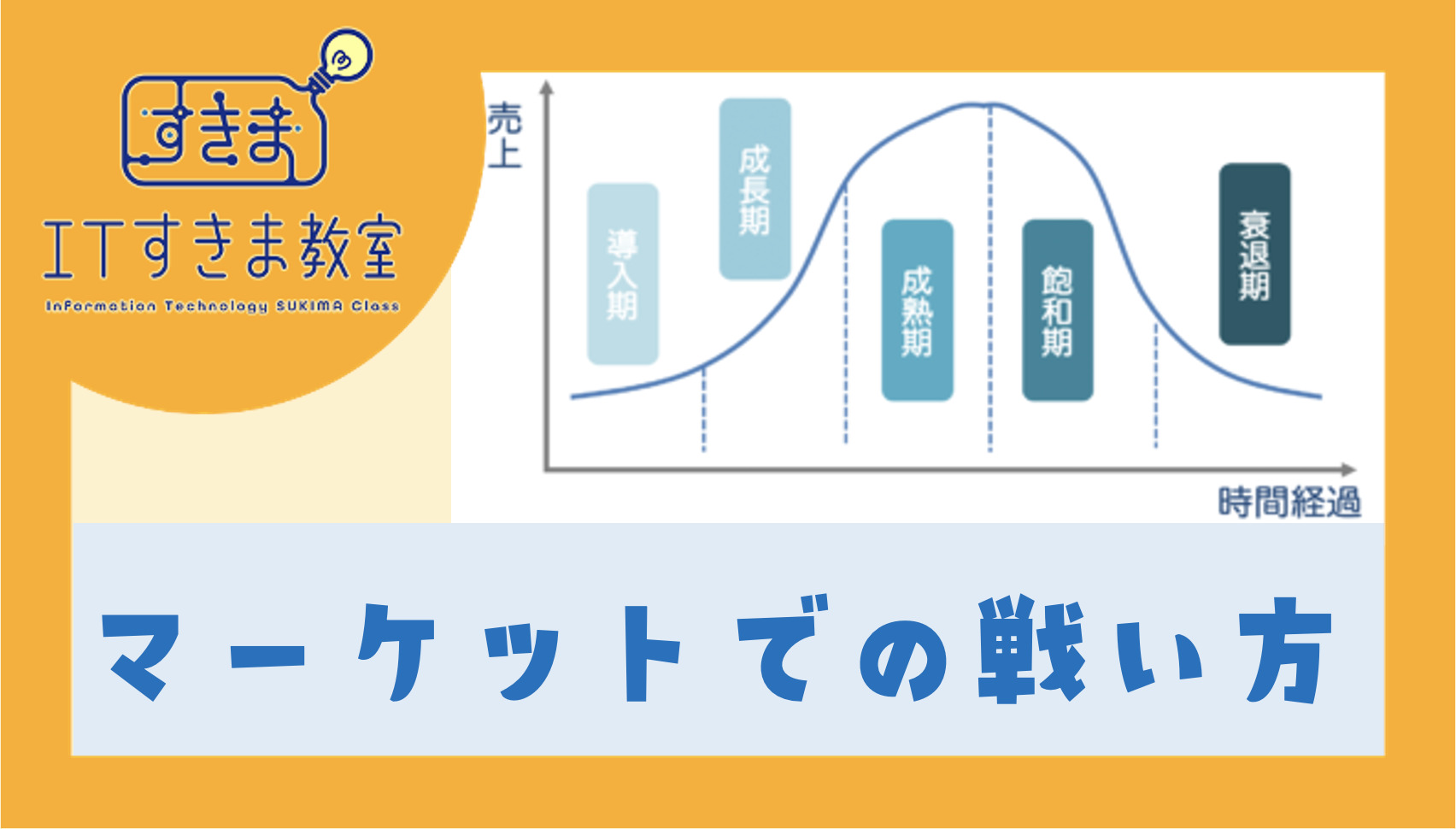 マーケットでの戦い方