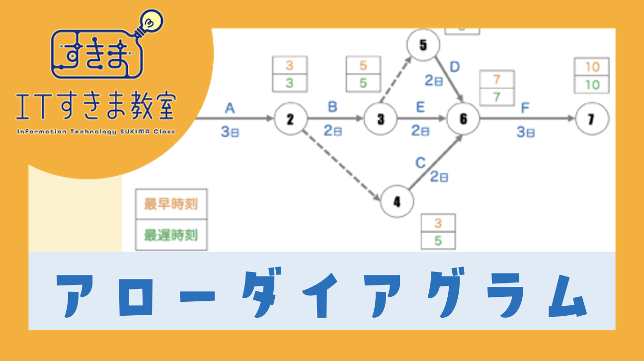 アローダイアグラム